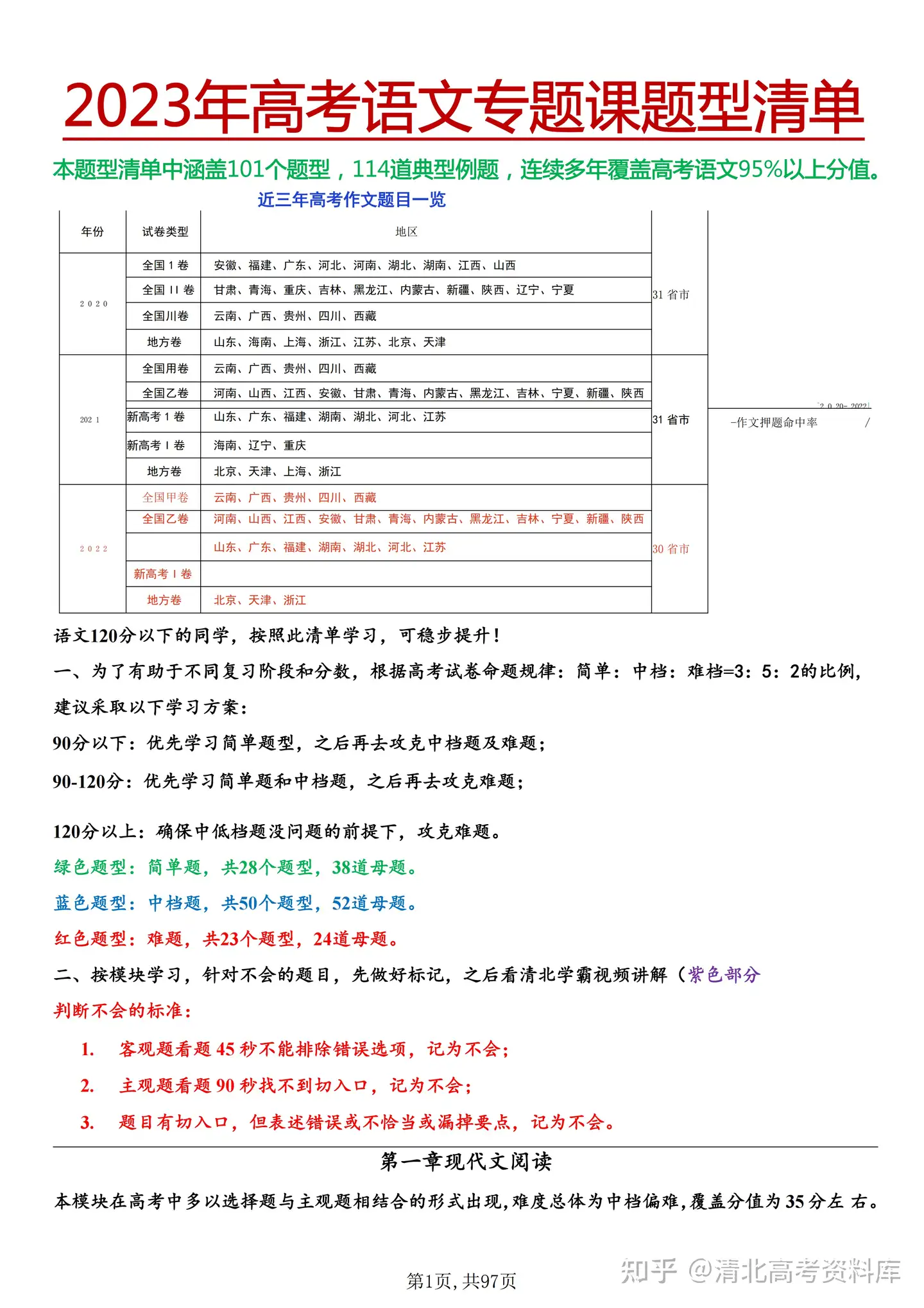 23高中语文 专题课题型清单 覆盖40 核心重点母题建议收藏打印 共97页 知乎 23高中语文 专题课题型清单 覆盖40 核心重点母题建议收藏打印 共97页 知乎