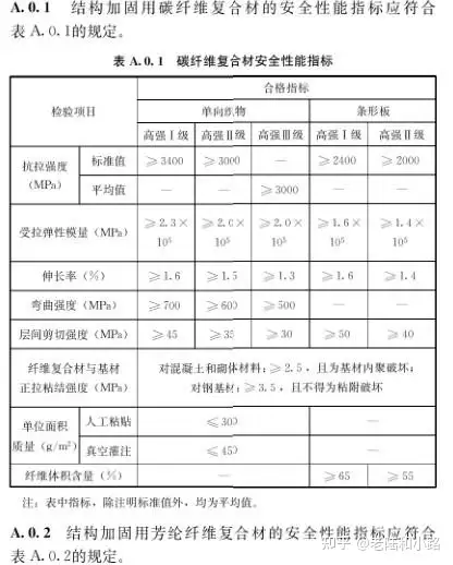 图片[7]-《既有建筑鉴定与加固通用规范》GB 55021-2021[附条文说明]-深圳市建筑工程检测鉴定中心-官网