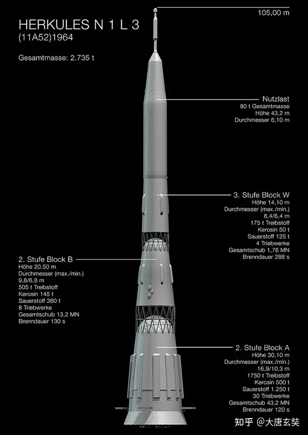 苏联的火箭- 知乎