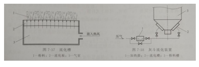 7 5除尘器灰斗防堵配件 2 知乎