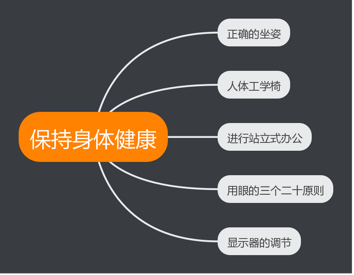 已入it 行業的前輩,有哪些關於保護身體健康的知識分享給 it 新人?