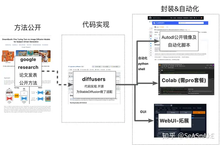 StableDiffusion/NAI DreamBooth自训练全教程-卡咪卡咪哈-一个博客