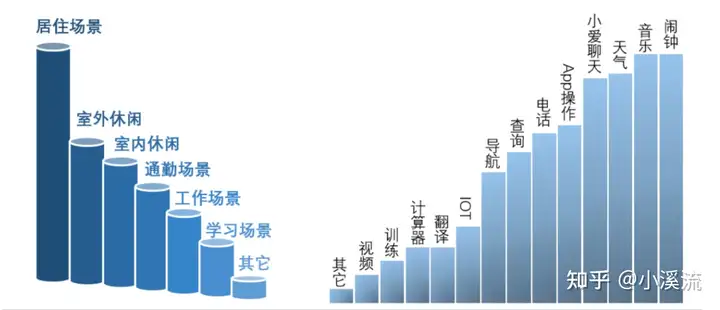 【硬核干貨】小米，蘋果，百度，三星等公司的智能語音識別功能如何測試？插圖1