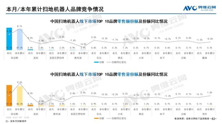 2021年11月家电市场总结（线下篇）