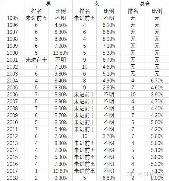 《【杂谈】“与时俱进”的《哆啦A梦》》