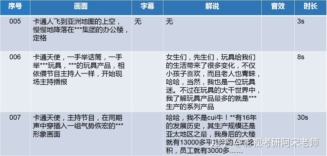21陕西科技大学广播电视考研学生福利 知乎