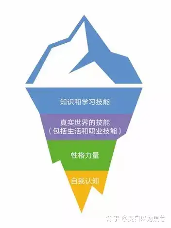 究竟什么才是核心竞争力