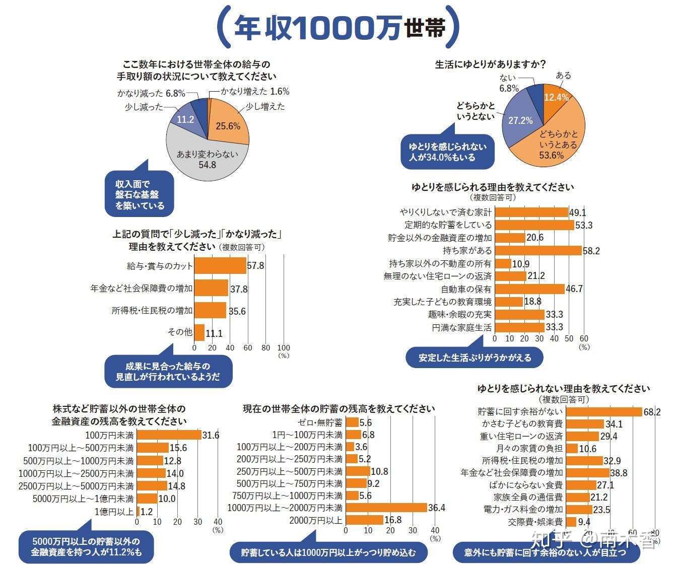 家庭年收1000万日元 能在日本过什么样的生活 知乎