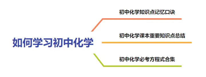 如何学好初中化学？附初中化学记忆顺口溜-初中化学知识点总结-初中化学必考方程式合集