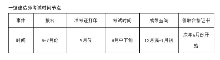 2020年全国一级建造师考试报考指南(2020年度一级建造师执业资格考试报考简章)