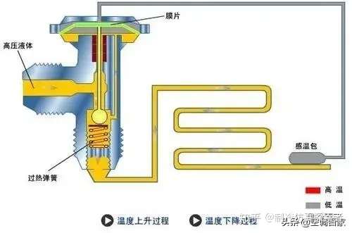 冷库系统四大件设计与选型：压缩机、换热器、节流阀(图8)