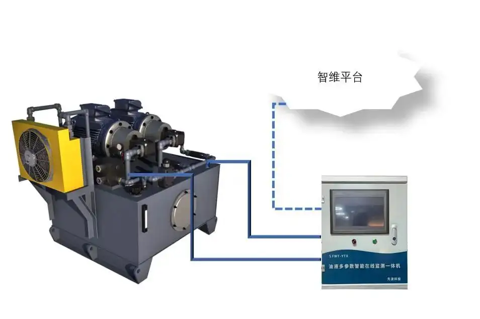 大型钢厂液压油在线监测研究与案例分析