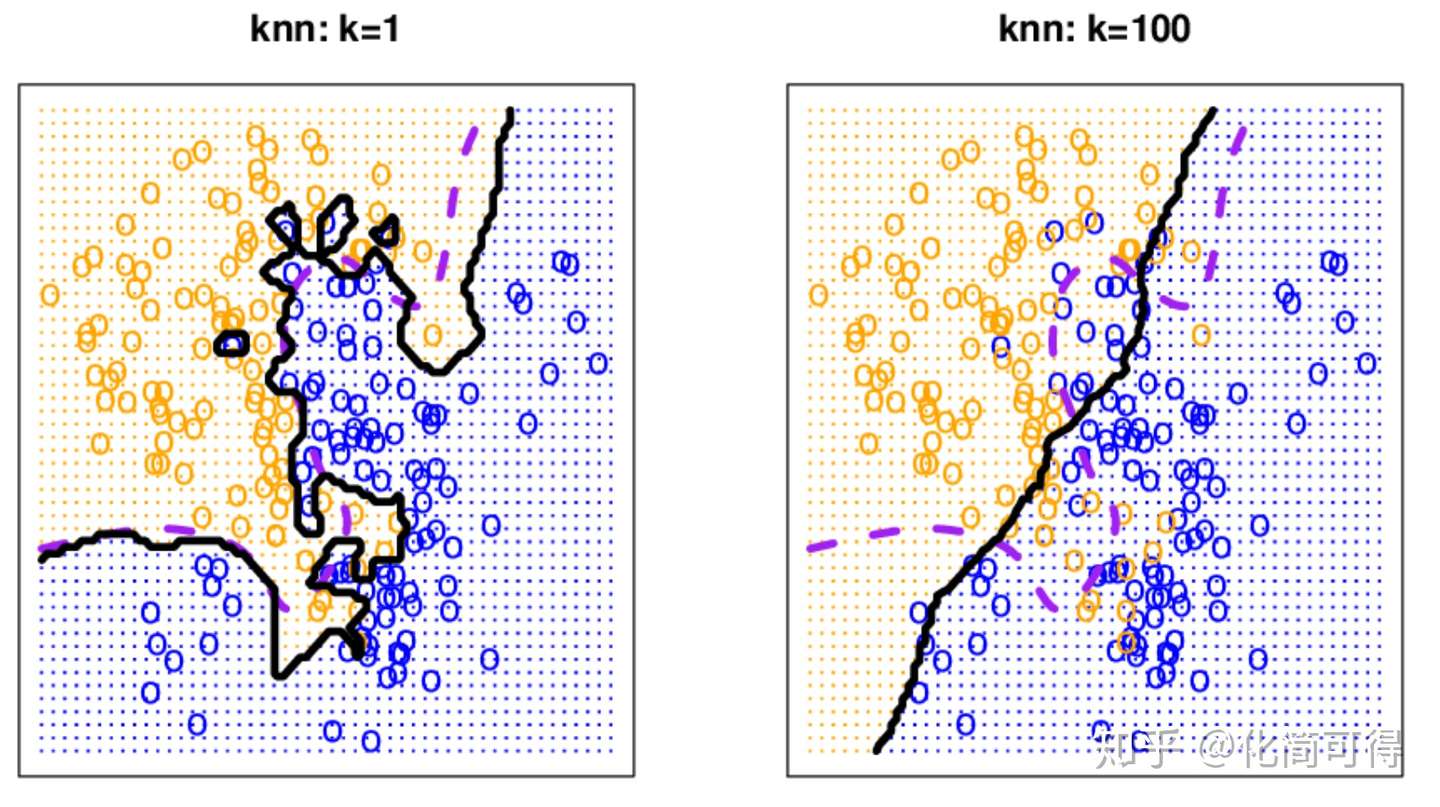 用人话讲明白近邻算法knn 知乎