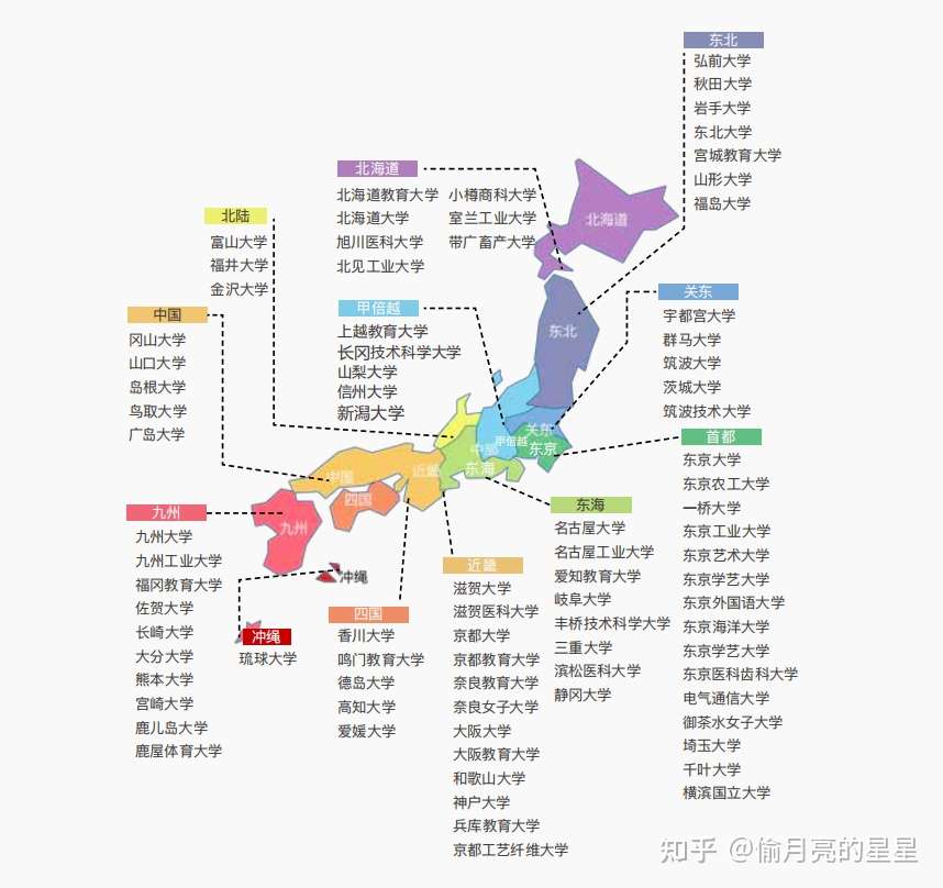 除了动漫 樱花 寿司 要留学日本的你一定要了解的日本院校有哪些 知乎