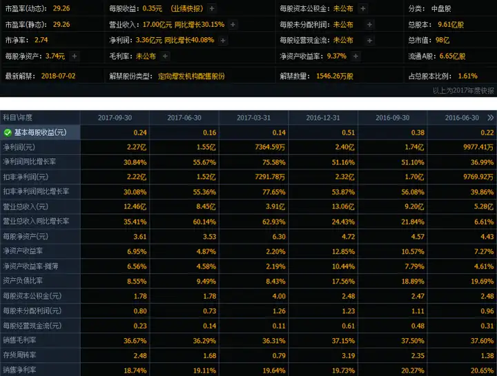 新材料行业个股分析-鼎龙股份300054：抛光垫有望成为公司成长新动能