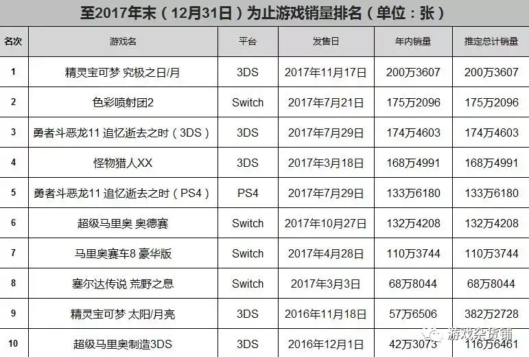 皮卡丘为什么能火22年 精灵宝可梦系列的成功之道 知乎