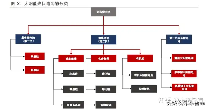 薄膜电池行业研究：谁将成为中国薄膜电池领头羊？