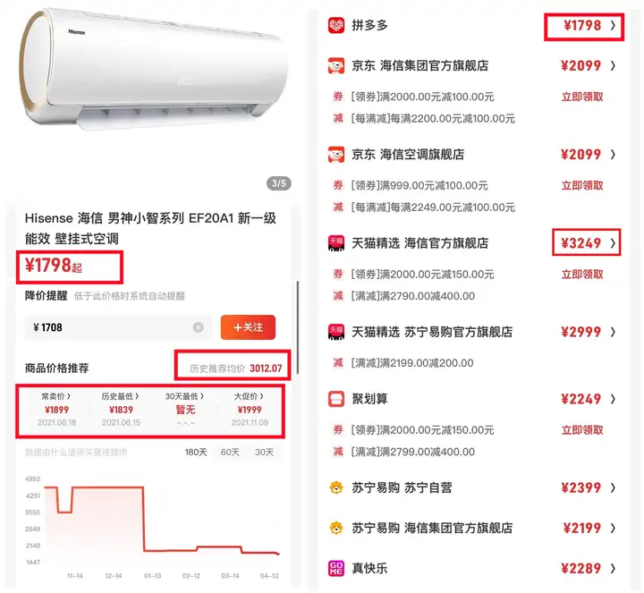 618空调电扇去哪买最便宜？京东、苏宁还是拼多多？