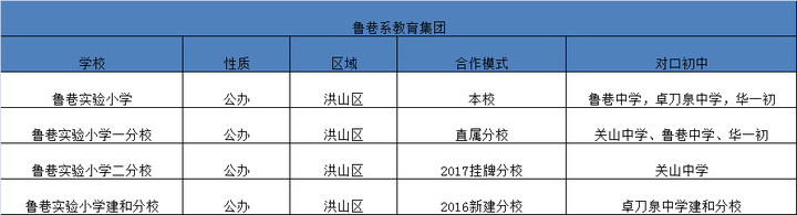 武漢洪山區(qū)公辦小學(xué)有哪些比較好的，武漢洪山區(qū)小學(xué)排名一覽表(圖3)