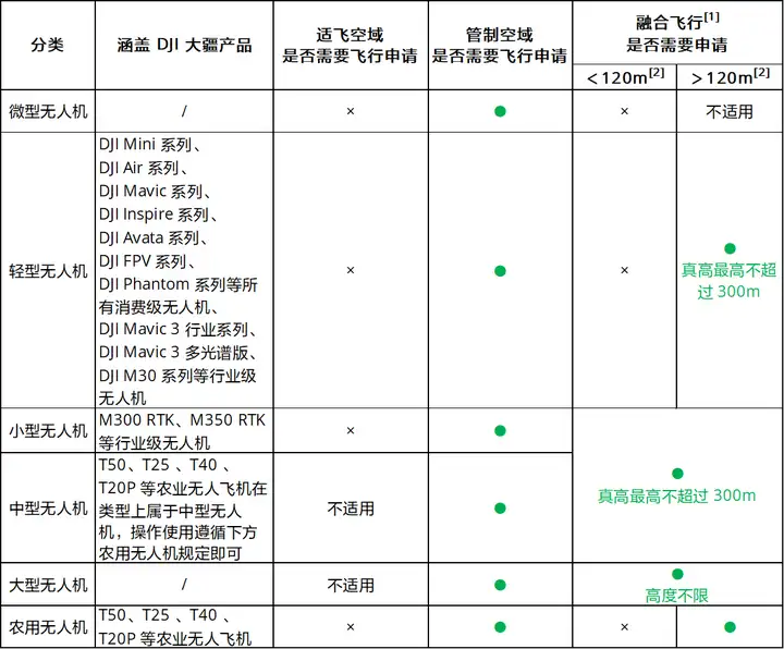 图片[2]-《无人驾驶航空器飞行管理暂行条例》常见问题-无人机社区