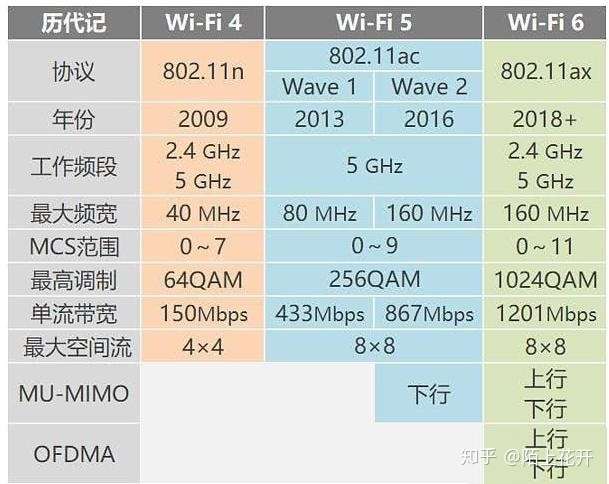 速度 wi fi 回線速度の目安はどれくらいが普通？ ゲーム・zoom・スマホなど用途別に解説