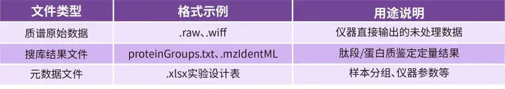 《蛋白质组学数据上传保姆级教程》