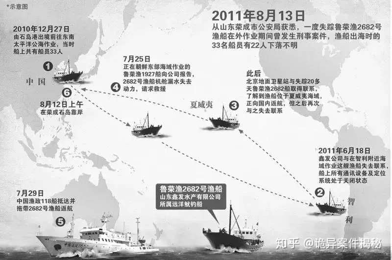 山东远洋渔船 鲁荣渔26号 凶杀案亲历者 11人杀害22名同伴 所有人必须沾血 知乎