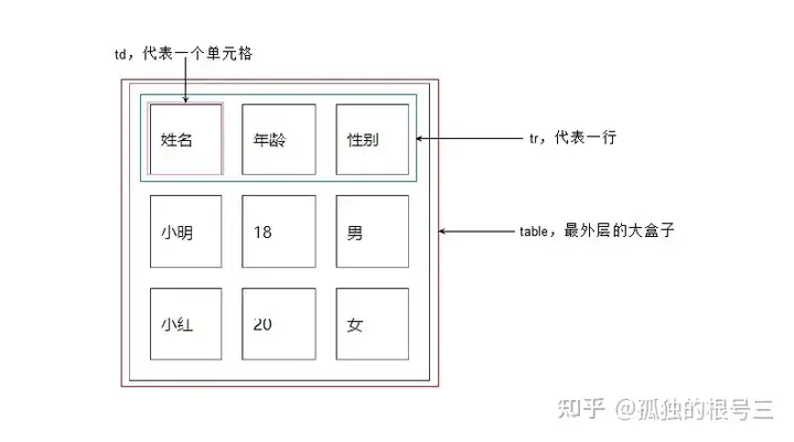 HTML基础(新手入门必看)3 HTML基础(新手入门必看)