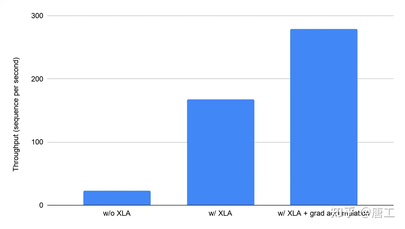 Xla gpu on sale