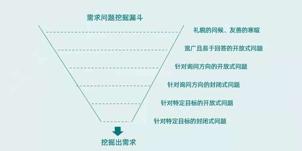 客户管理crm哪个好,客户关系crm系统的,crm客户关系管理软件哪家好