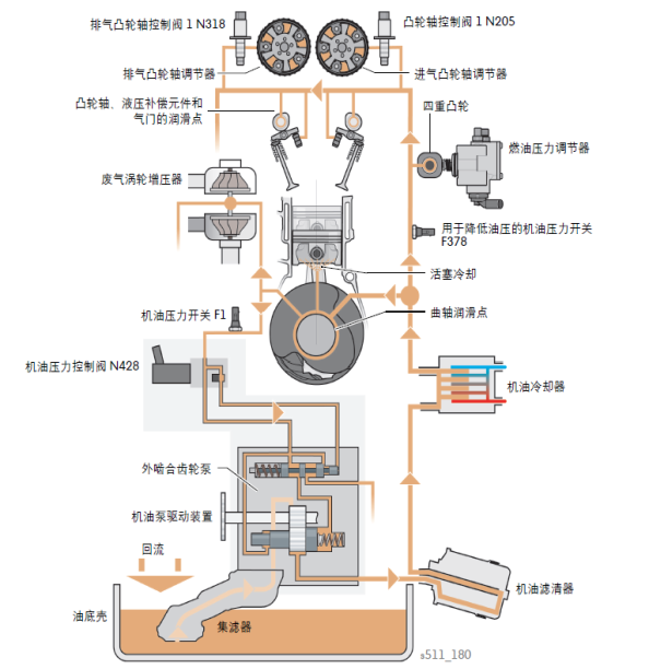 冷启动时你的发动机为什么会发出异响 知乎