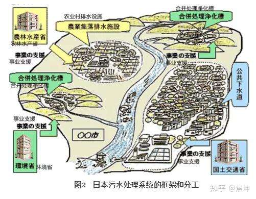 日本下水道发展污染控制策略及相关前沿水污染控制技术 知乎