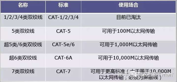 以太网传输介质