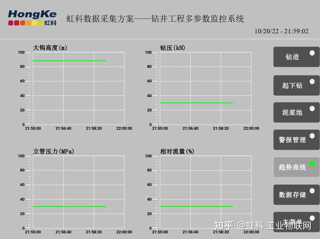 监测系统