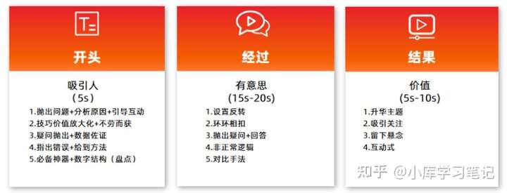 学会这几种爆火短视频脚本结构，新手也能轻松做出爆款短视频！