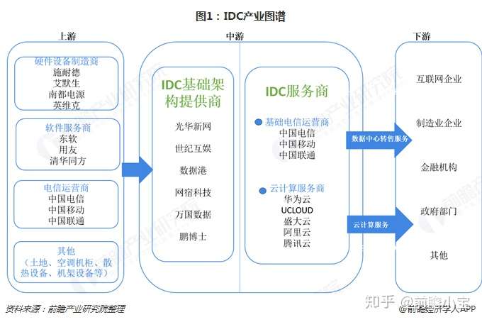 IDC销售市场的潜力挖掘与前景展望 (idc销售业务)