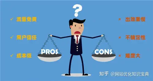 奔走相告(seo的概述)seo的重要性,SEO优化基础:SEO的优势与劣势,seo的利与弊,