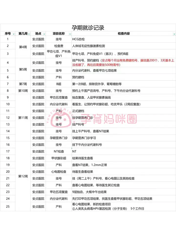 成都知名助孕公司（孕妇产检有哪些项目？北京安贞医院怀孕产检流程攻略整理）