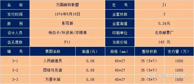 邮票巫猖揩斩202005—"J"满邮票（202005）巫峡油画，