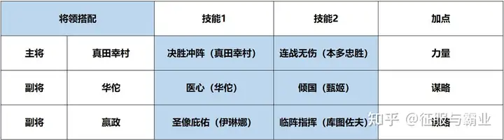 征霸最标准战法牧，经典框架最佳配置