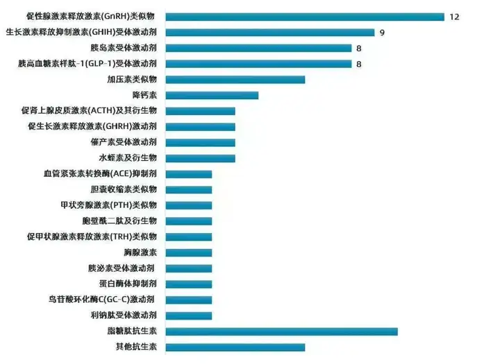 图片[4]-从百年多肽发展史看多肽药物发展机会-Hypeptide