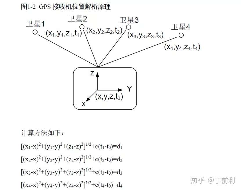 5万字带你一文看懂自动驾驶之高精度地图前世今生 知乎