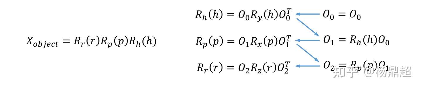 图形学基础 变换 三维旋转补充 知乎