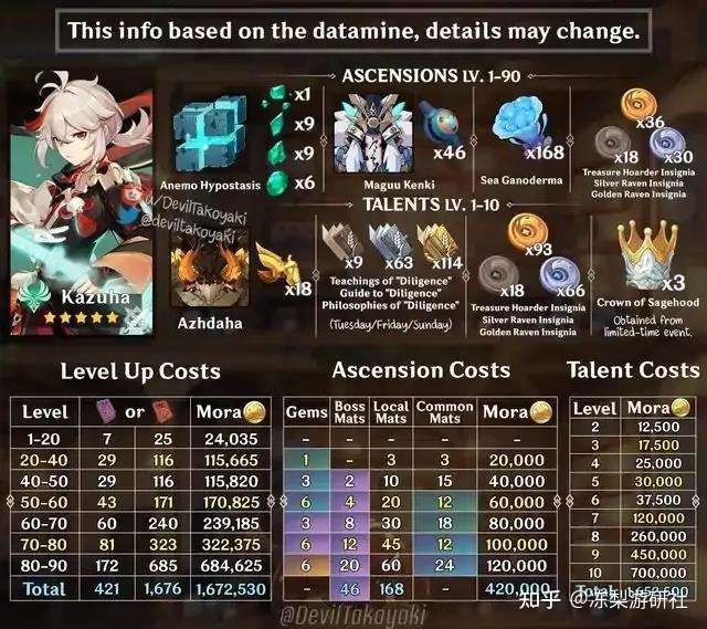 原神 1 6版本前瞻内容 琴皮肤上架商城 稻妻神里绫华压轴爆料 知乎