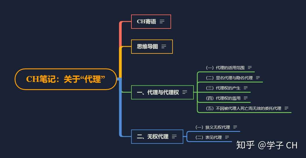 Ch笔记 关于 代理 知乎