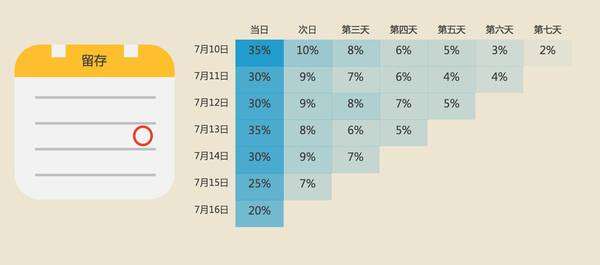 数据分析与处理,实用的数据分析工具,bi数据分析