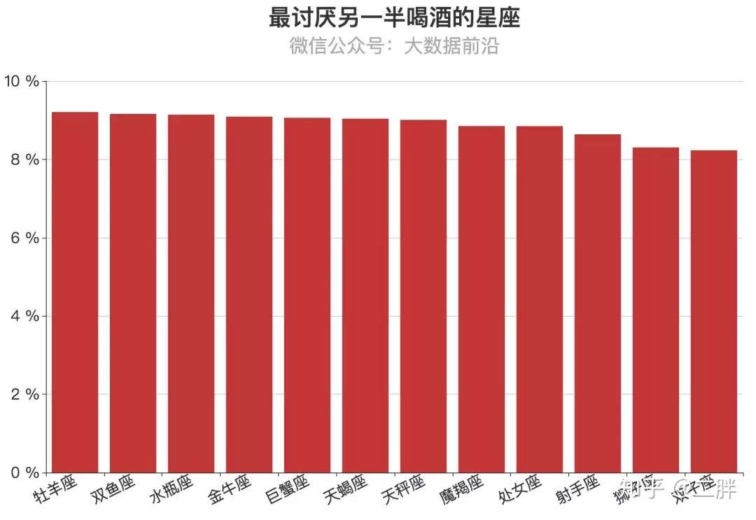 相亲市场上的十二星座择偶观 女生篇 知乎