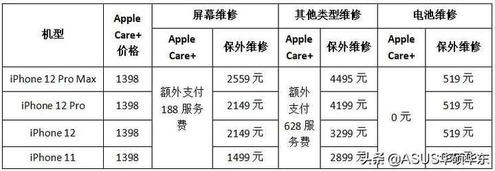 碎屏险理赔范围（碎屏险是免费换屏吗）