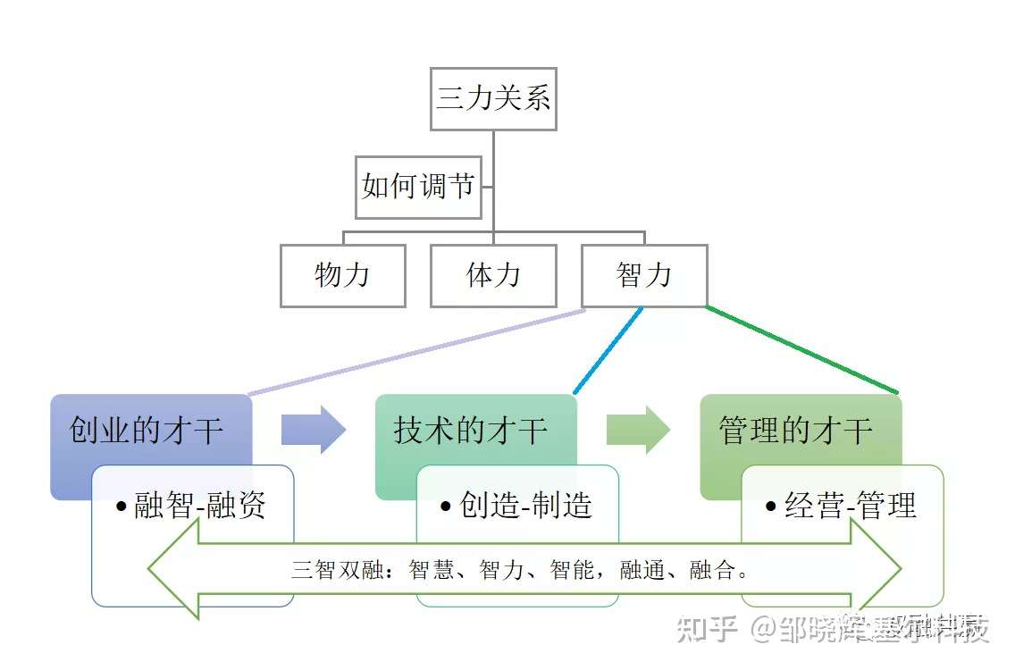 发散性思维与收敛性思维 两者为何缺一不可 知乎
