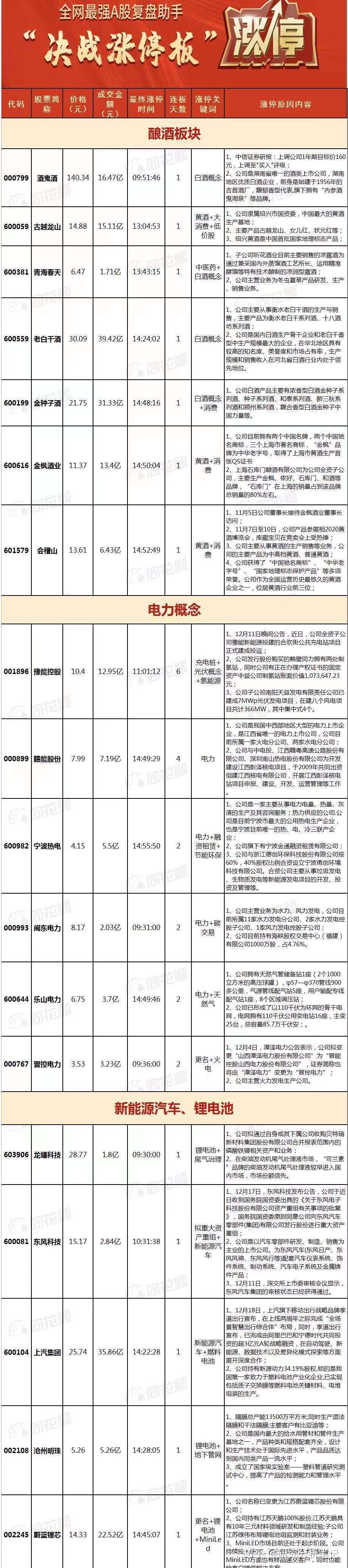 12 28股市分析预测 涨停板揭密 妖股人气榜 投票 知乎